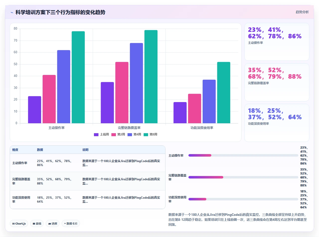 jira迁移不是终点,培训才是关键