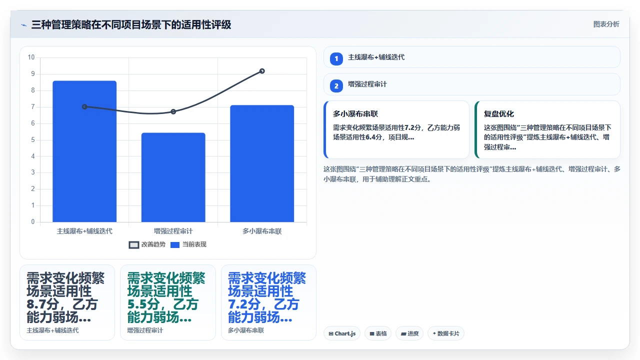 我们如何用瀑布开发管理外包项目
