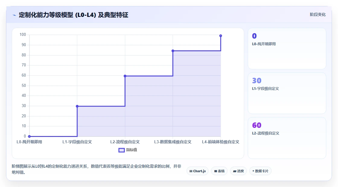 有定制化能力的产品管理软件有哪些?2026选型指南与测评
