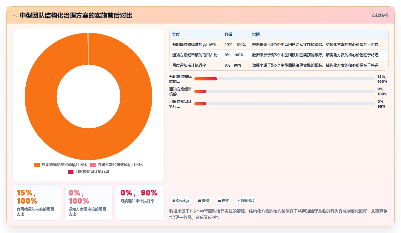 jira通知轰炸,大家直接屏蔽了
