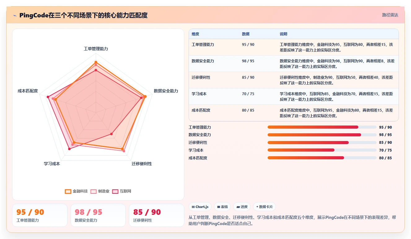 2026主流瀑布管理工具有哪些？这篇选型测评与对比指南帮你避坑