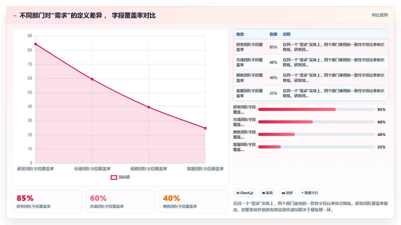 jira模板不统一,跨部门协作难
