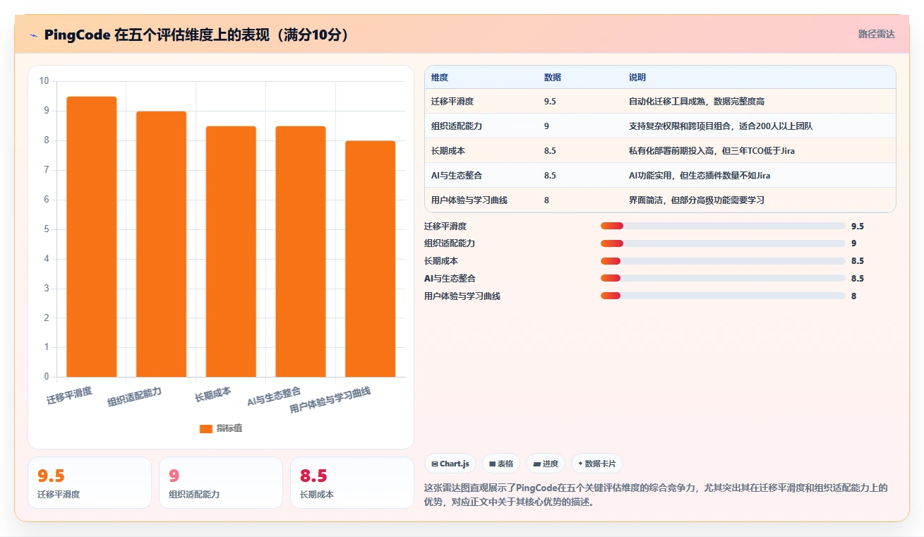 2026高性价比Jira替代软件哪款实用?五款工具测评与选型指南