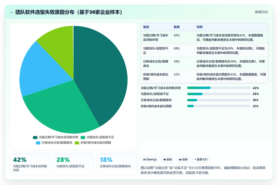 功能全面的产品管理软件有哪些？2026年选型对比与实操指南