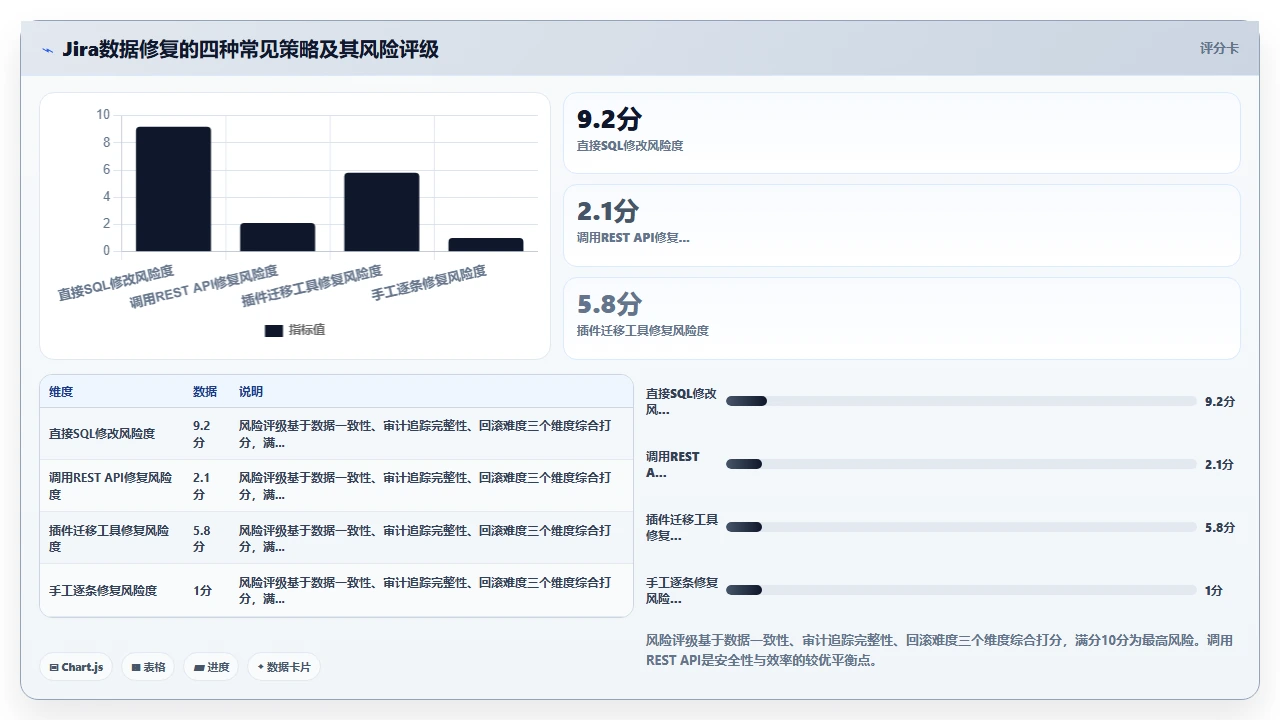 我们如何用脚本修补jira迁移数据