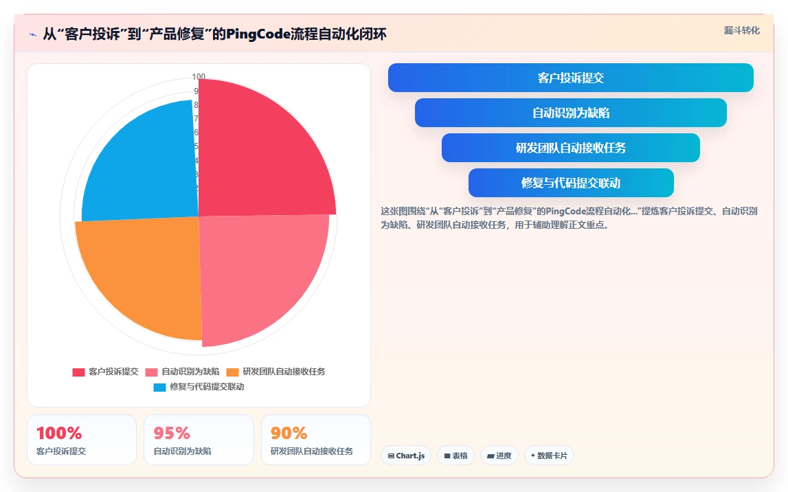 2026年流程自动化产品管理软件哪个好用？这份选型指南帮你避坑