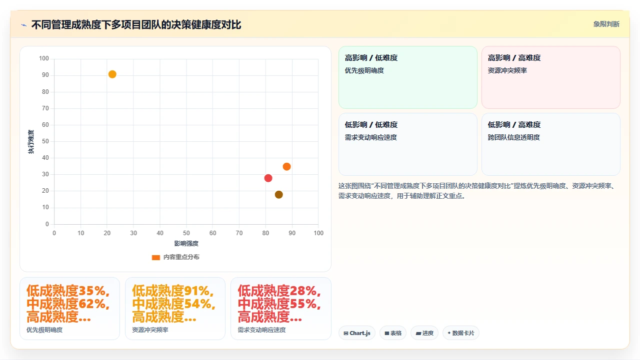 我们如何用敏捷管多个项目