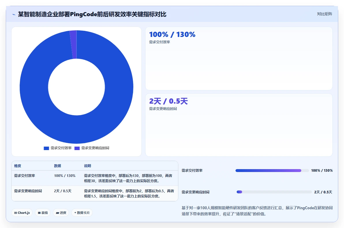 智能制造行业产品管理软件推荐清单:2026年主流工具核心场景与选型指南