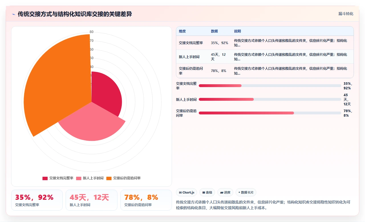 离职前我把知识库从0搭到1000条