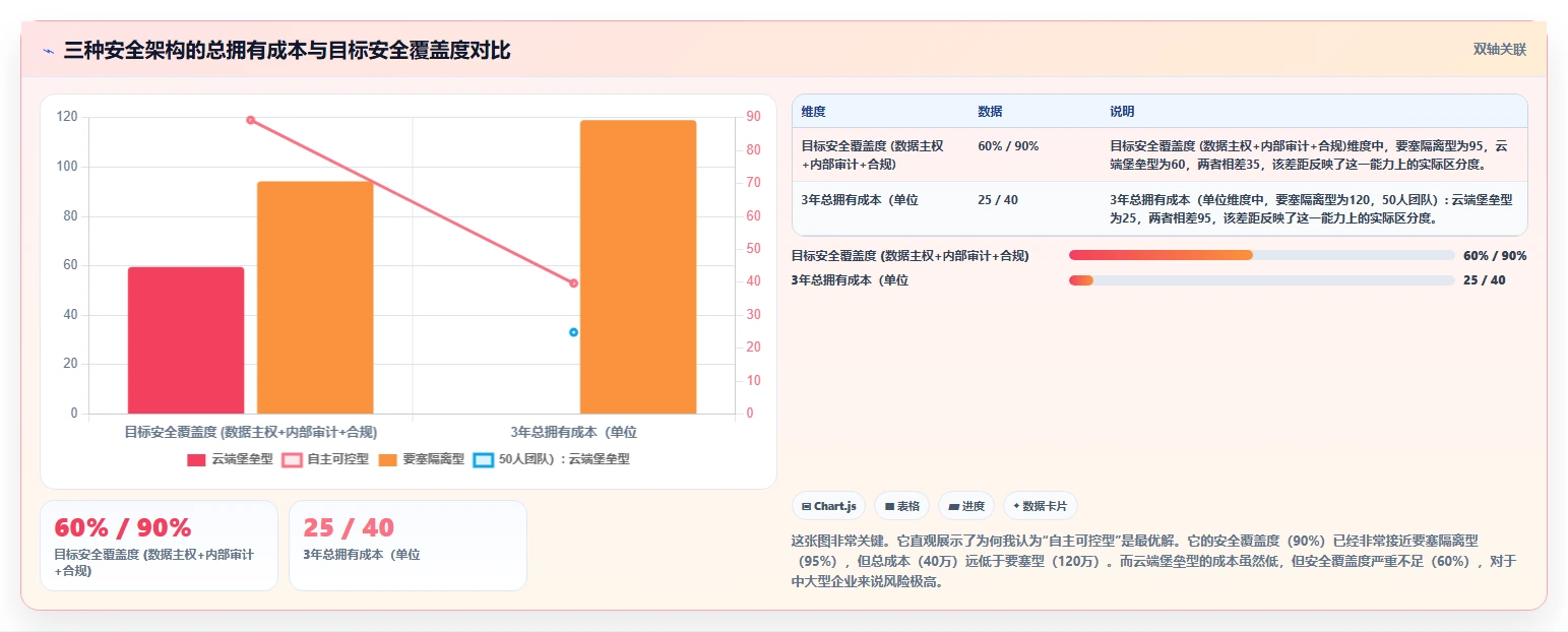 安全的项目管理软件哪个更高效?2026年主流工具选型与对比测评