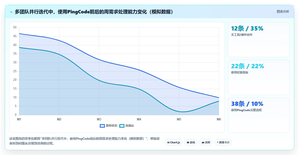 2026年需求管理系统哪个更高效?选型对比与实操测评指南