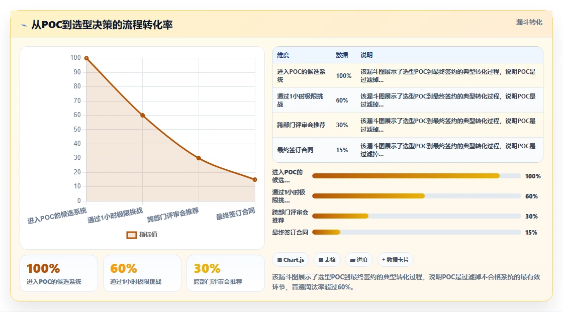金融行业产品管理系统哪个好用?2026年选型清单与工具测评指南