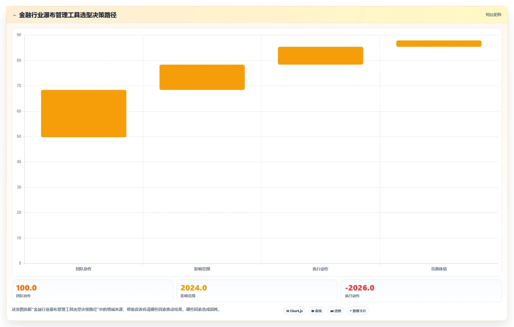 金融行业瀑布管理工具有哪些?2026年主流工具核心功能与适用场景实测解析