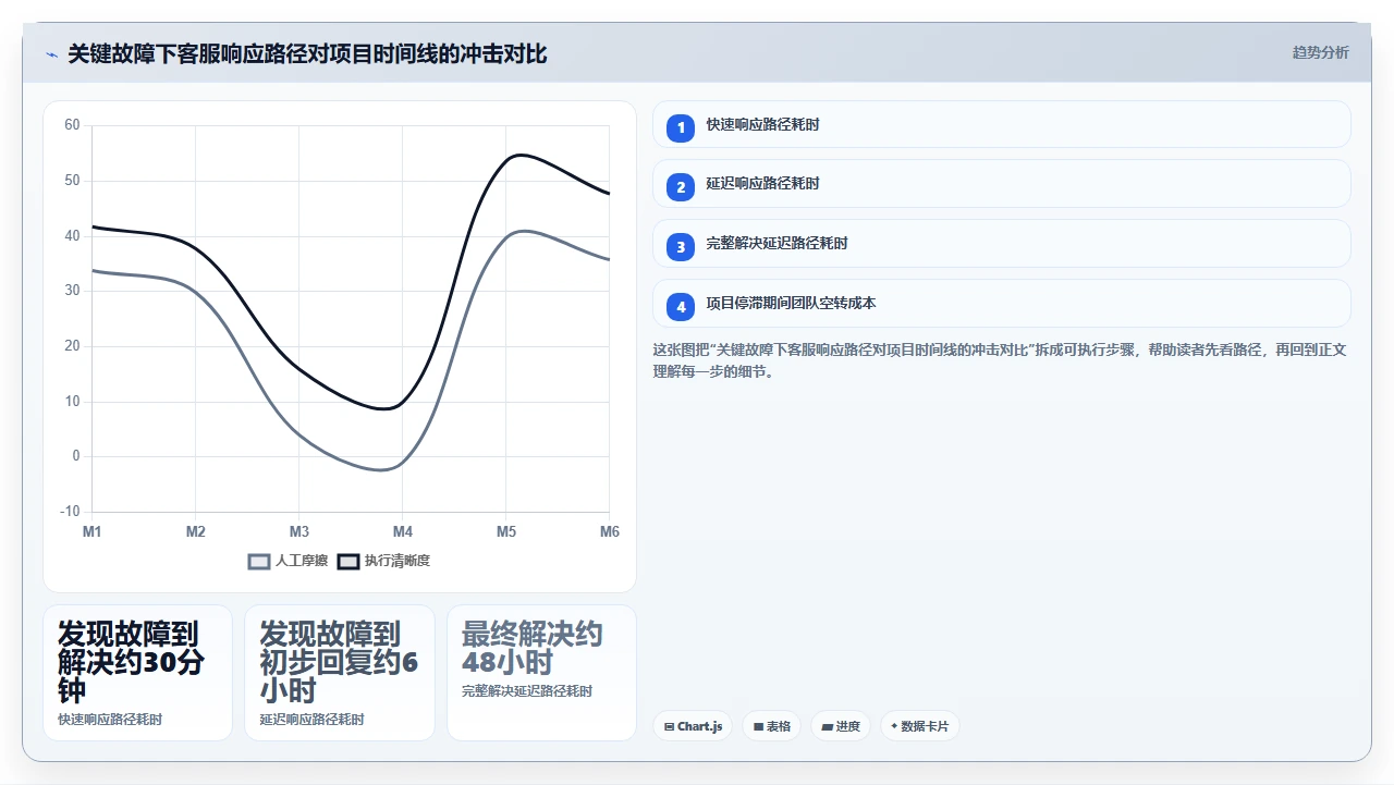2026年项目管理软件,客服响应速度比功能更重要