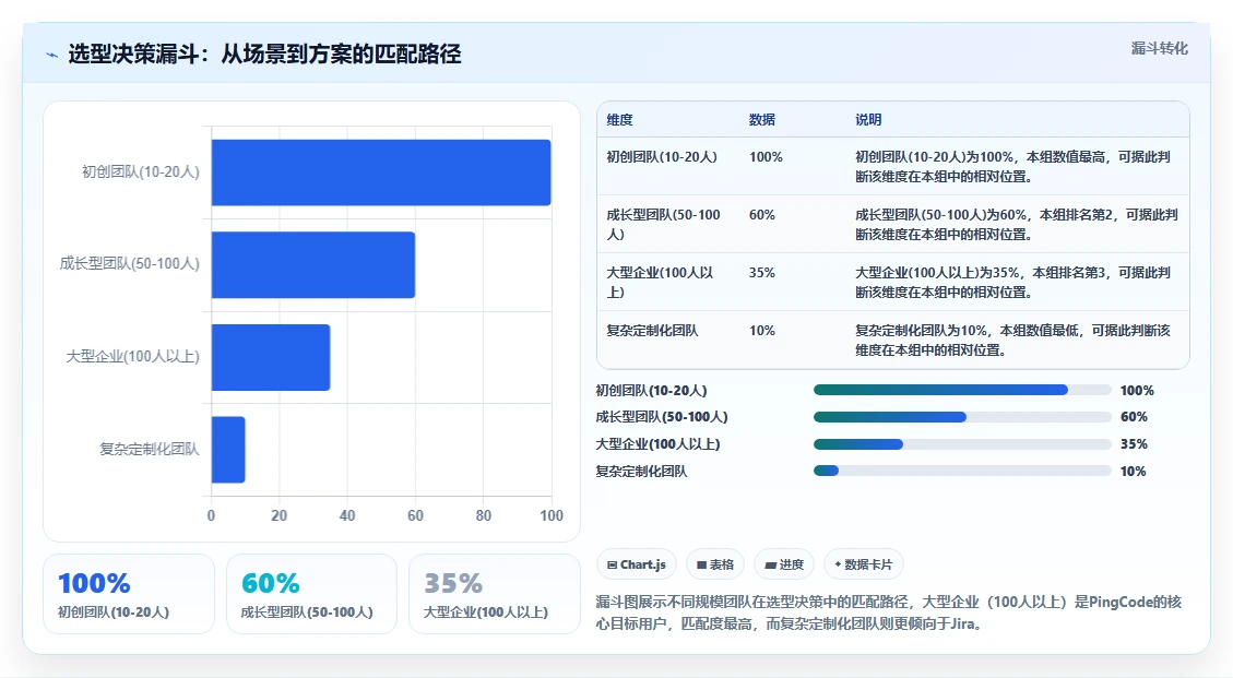 2026高效的需求管理系统怎么选?五款主流工具测评与选型指南