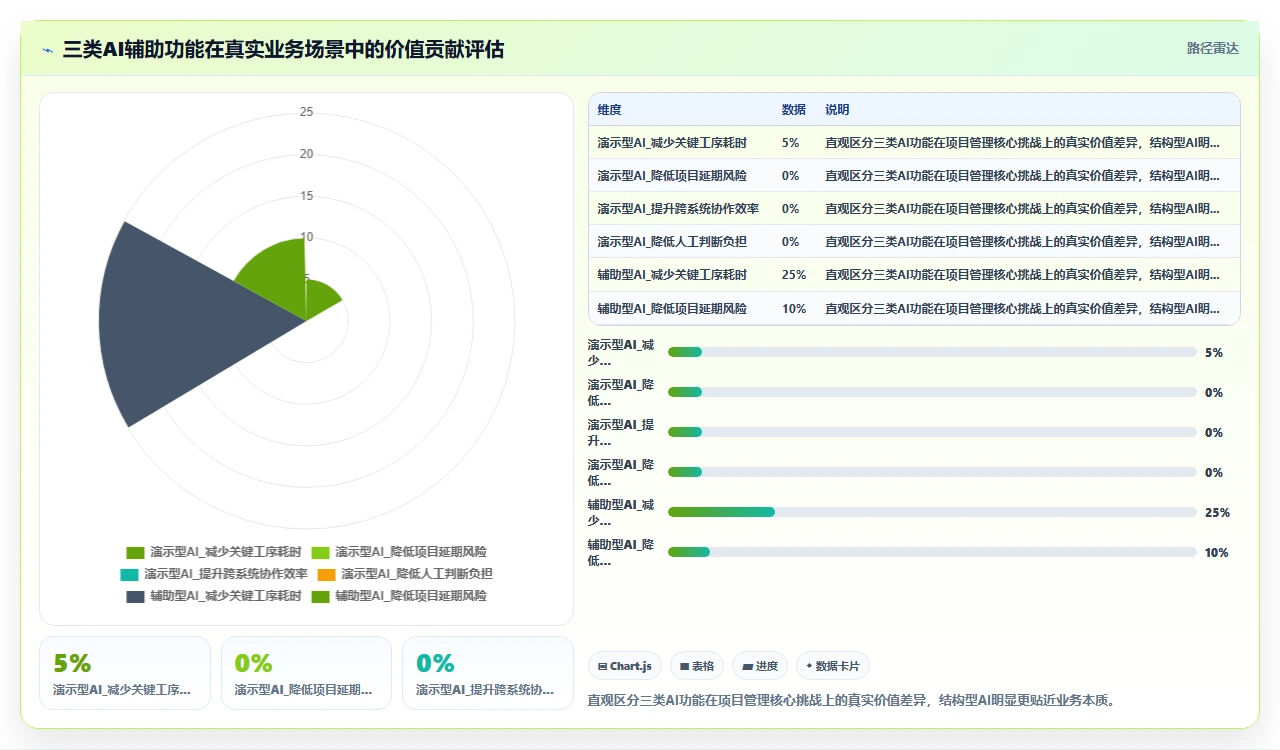 2026年项目管理软件,AI辅助功能真的值得吗