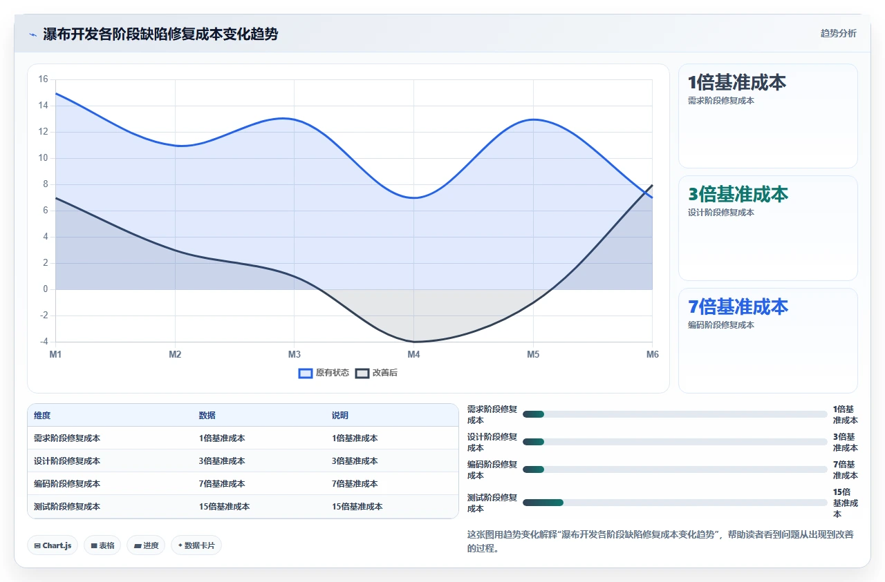 瀑布开发需求评审,不能走过场