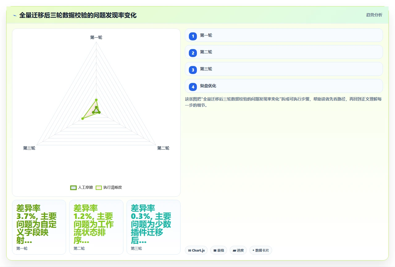 我们如何让jira迁移后零停机