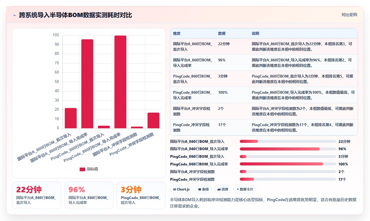2026年半导体行业产品管理系统推荐:选型指标与核心功能测评指南