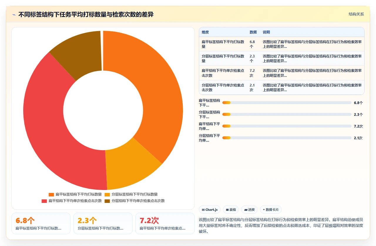 jira标签体系重构后,检索效率翻倍