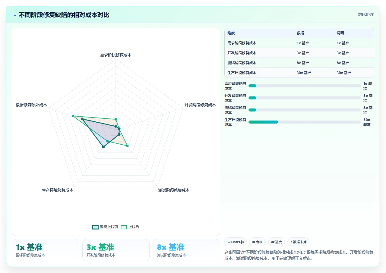 迷信速度的代价:敏捷度量必须看交付质量
