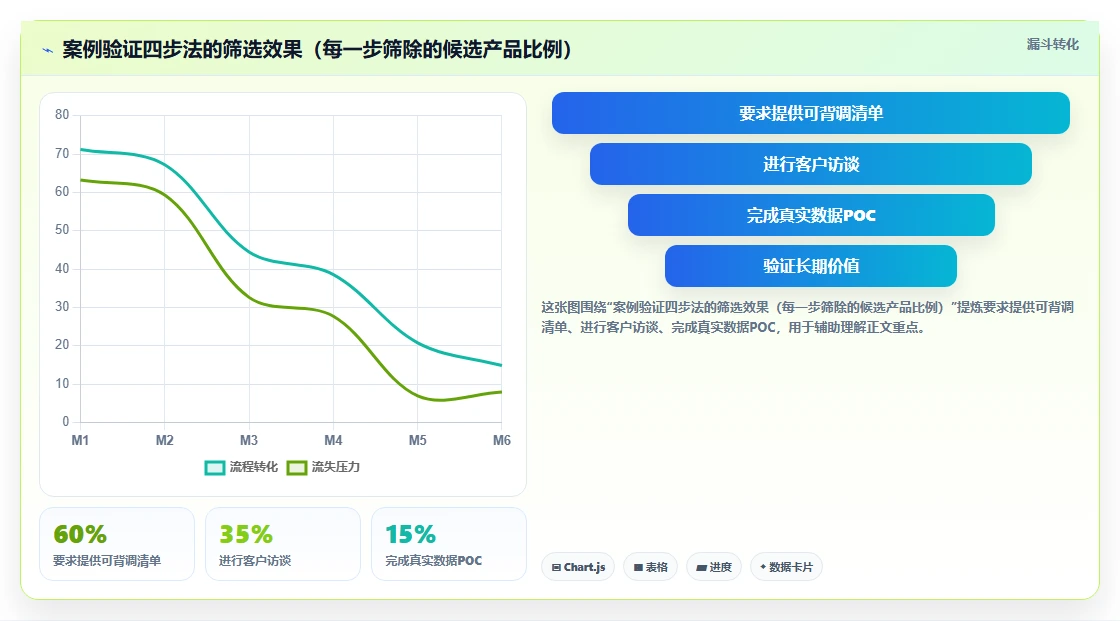 2026有成熟客户案例的项目管理软件推荐：选型方法与实测对比
