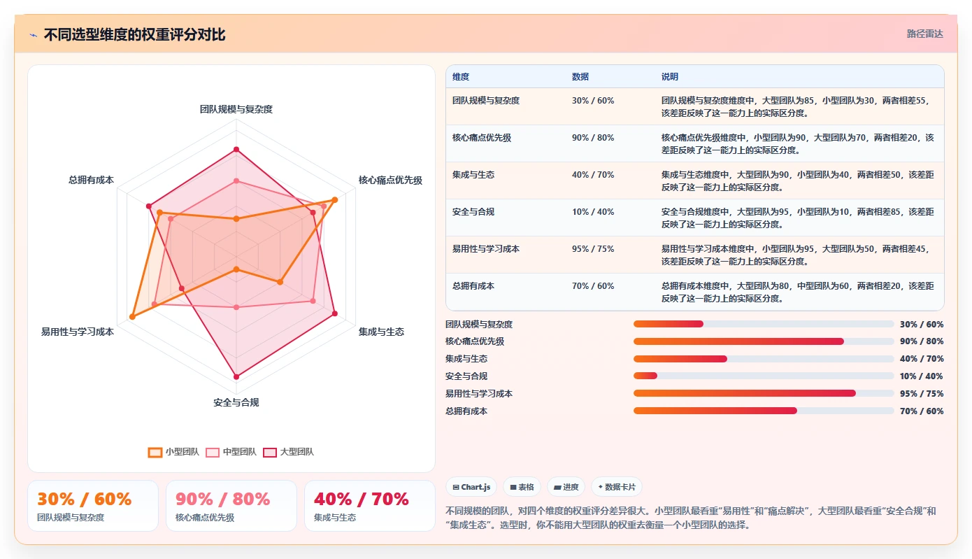 值得推荐的研发管理软件选哪款?2026年选型对比与实操指南