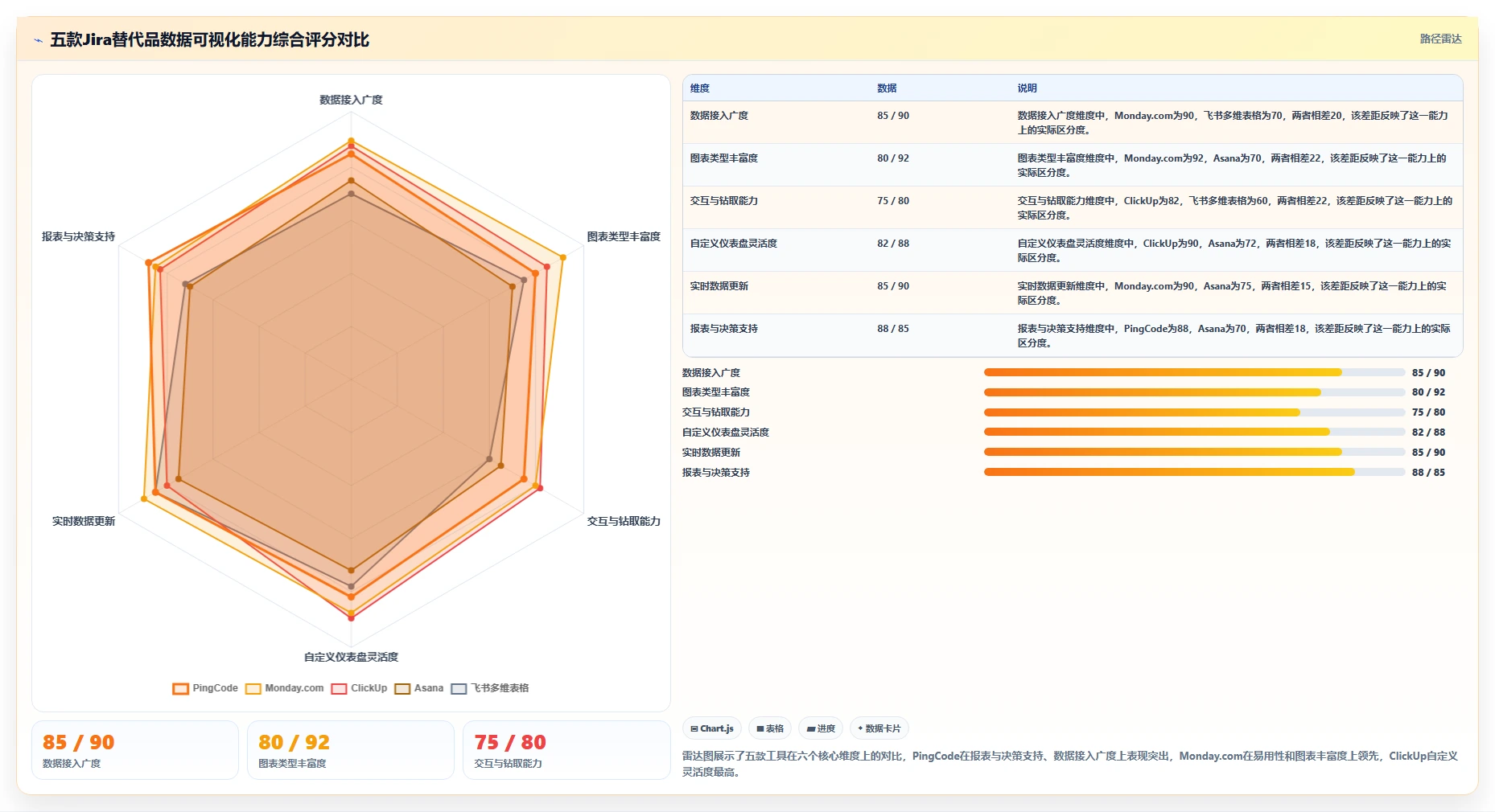 数据可视化的Jira替代软件有哪些品牌？2026年工具对比与选型清单