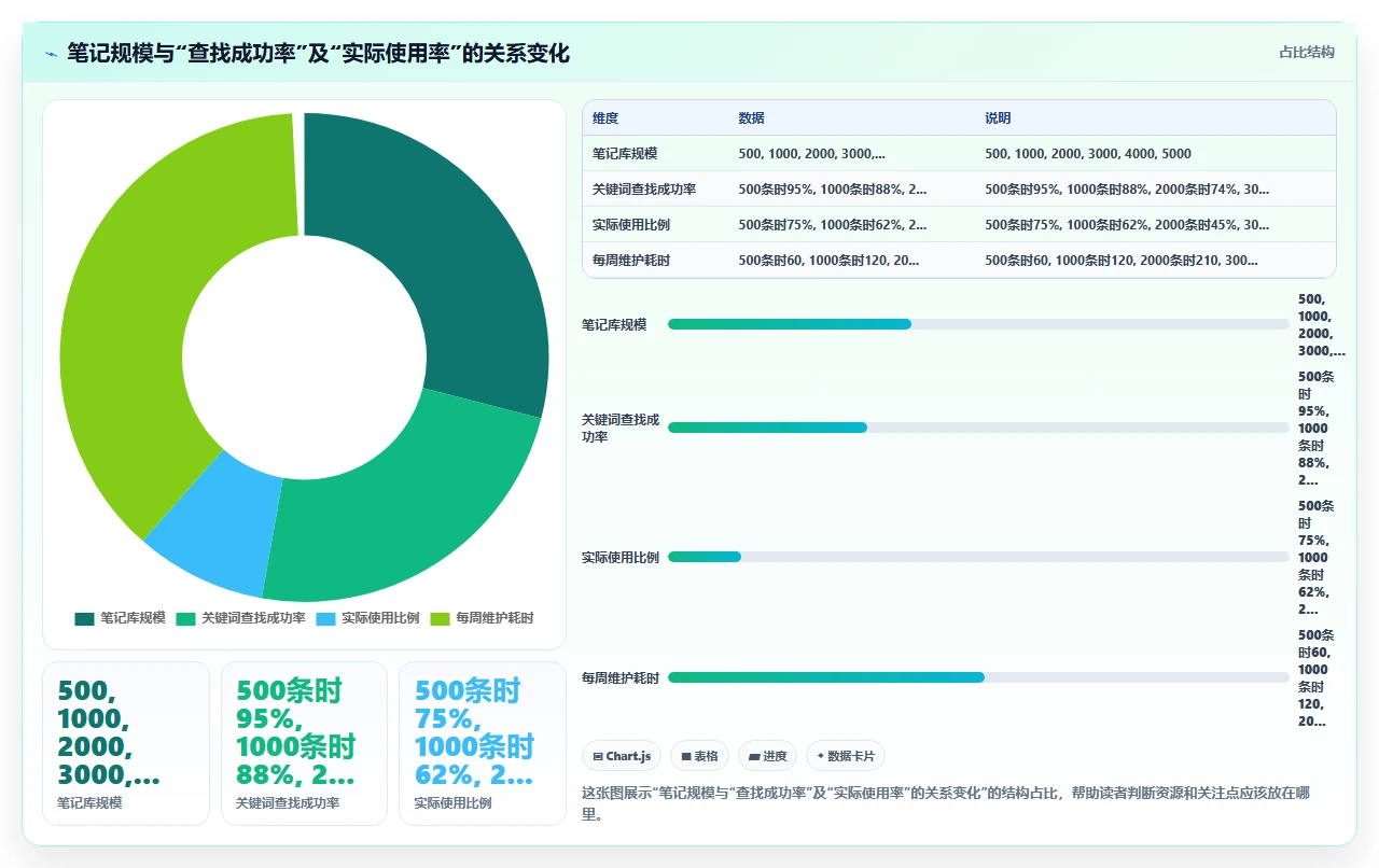 用AI辅助知识管理,我试了三个月