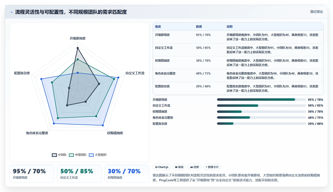 成熟的项目管理工具怎么选？2026年选型指南与核心测评解析