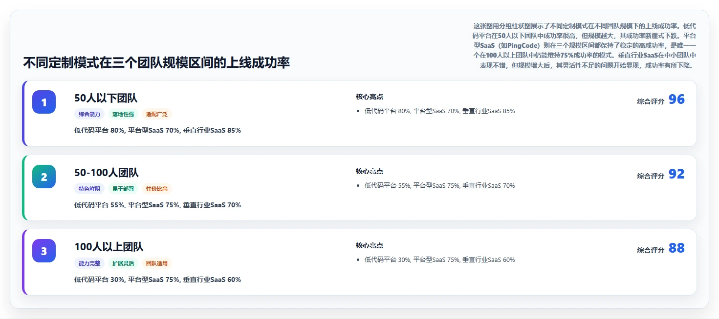 如何挑选可个性化定制的产品管理软件？2026排名与测评解析