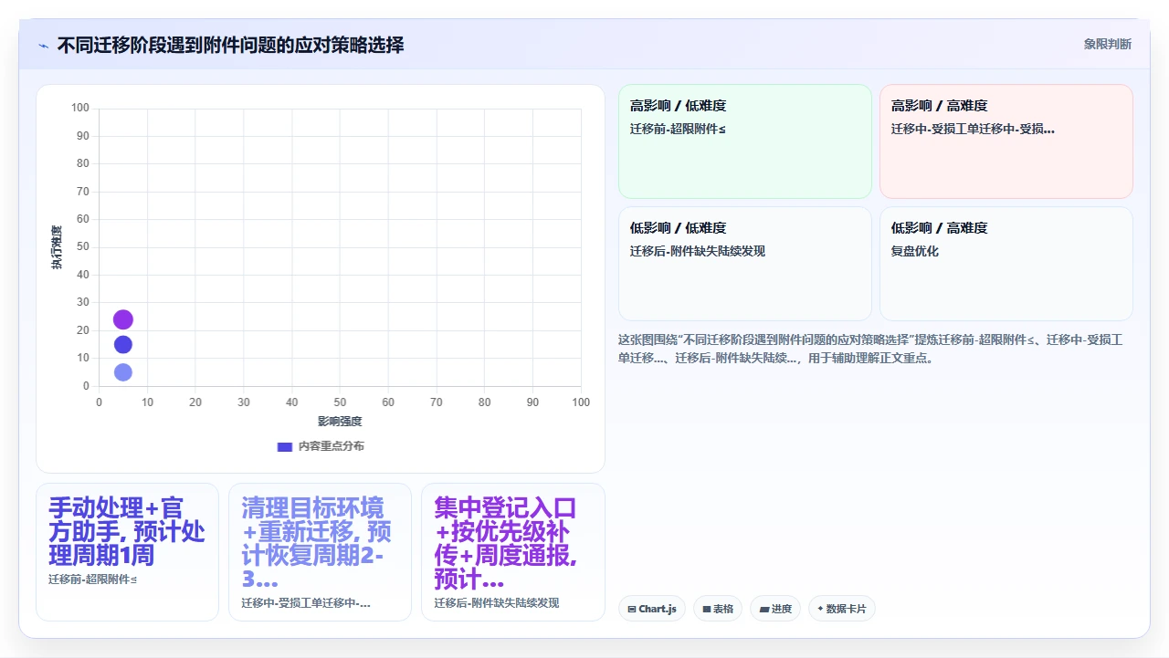 jira迁移中附件大小限制的乌龙