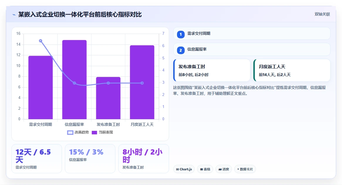 2026年管理一体化的产品管理系统有哪些？选型测评与对比指南