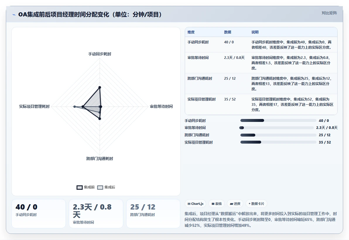 2026年能对接OA的瀑布管理工具哪家强?五款主流产品深度测评与选型指南