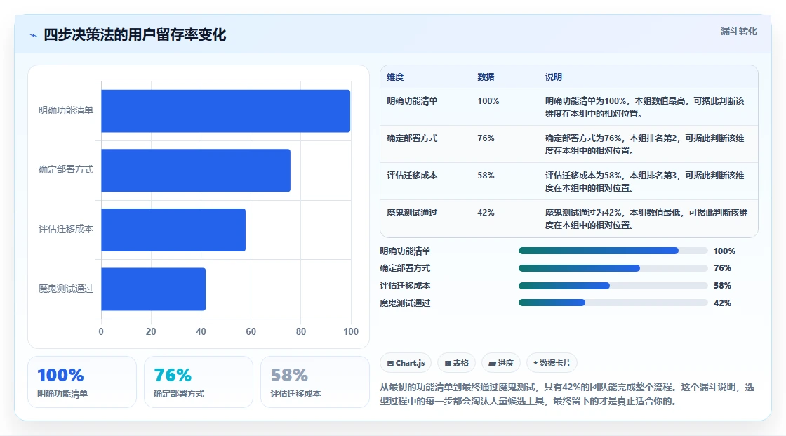 低成本 Confluence 替代软件前 10 有哪些?2026选型指南