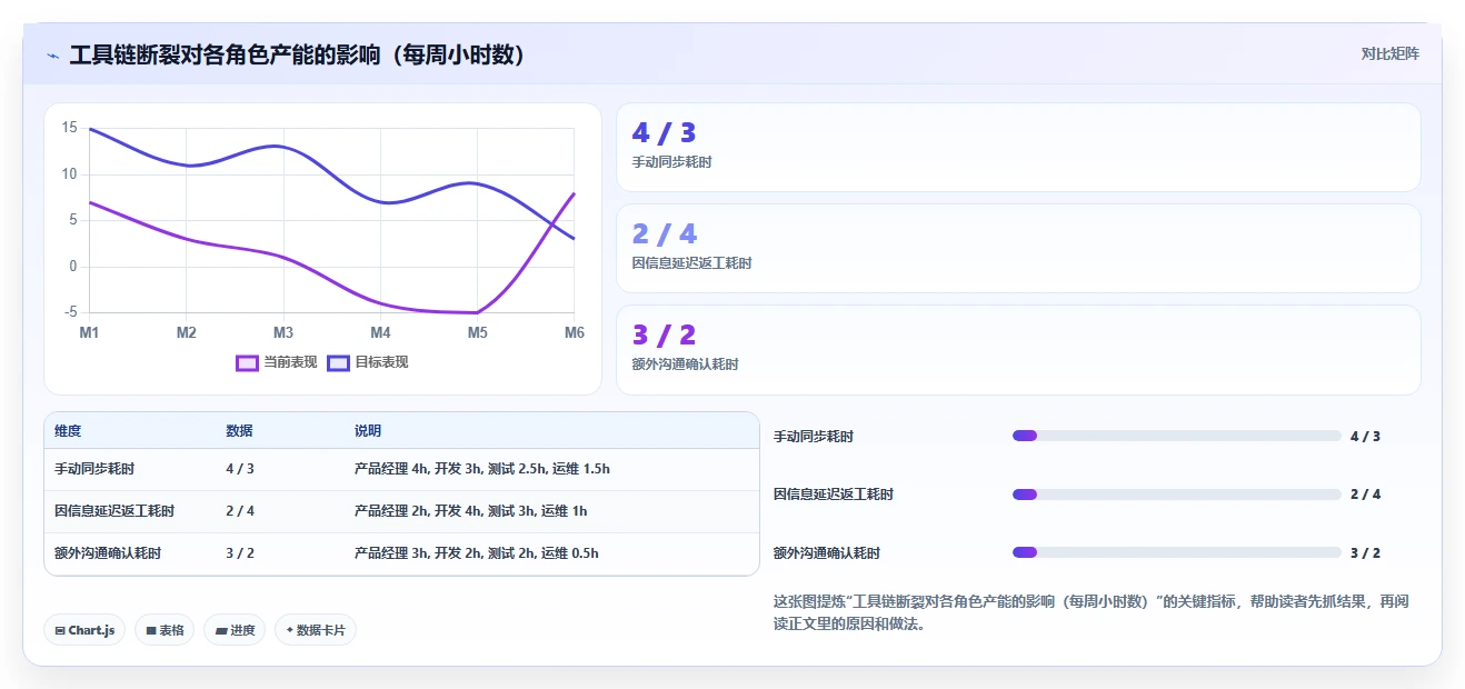 有开放平台的需求管理工具有哪些?2026年主流工具测评与选型