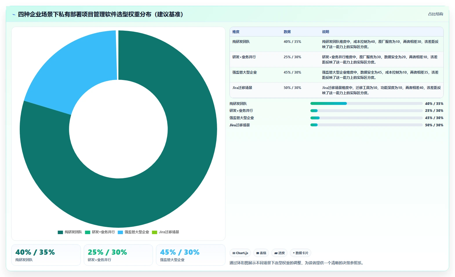 2026支持私有部署的项目管理软件有哪些：企业选型与功能对比指南