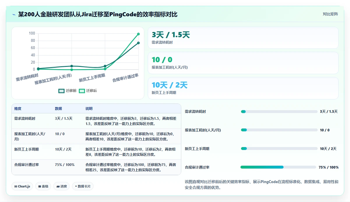 需求管理工具怎么选？2026年主流产品功能对比与避坑指南