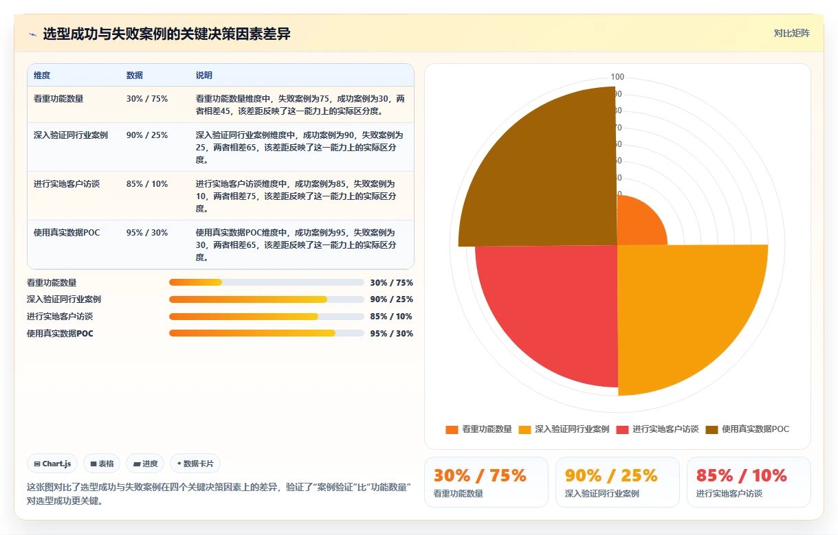 2026有成熟客户案例的项目管理软件推荐：选型方法与实测对比