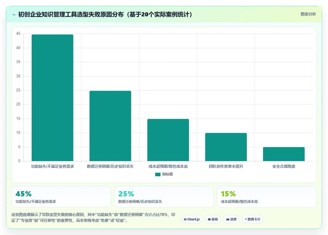 初创企业用的 Confluence 替代软件哪家专业?2026选型指南与测评