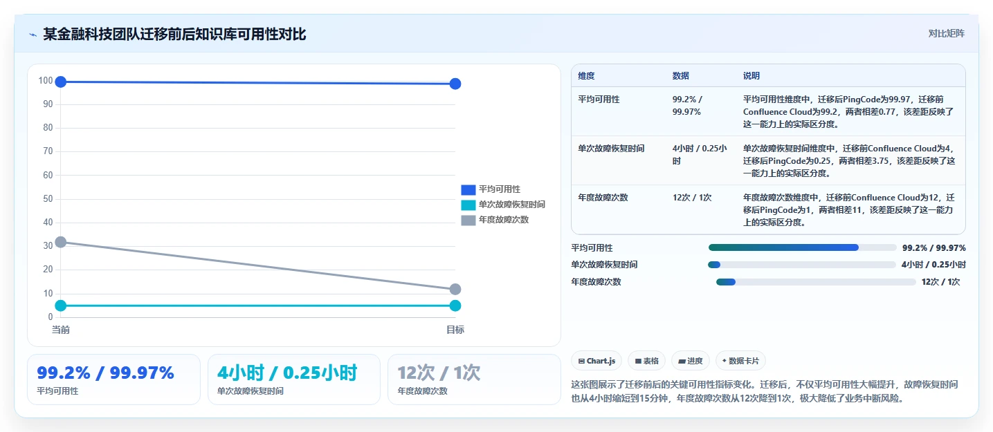 高可用部署的Confluence替代软件哪家最好?2026年工具对比与选型清单