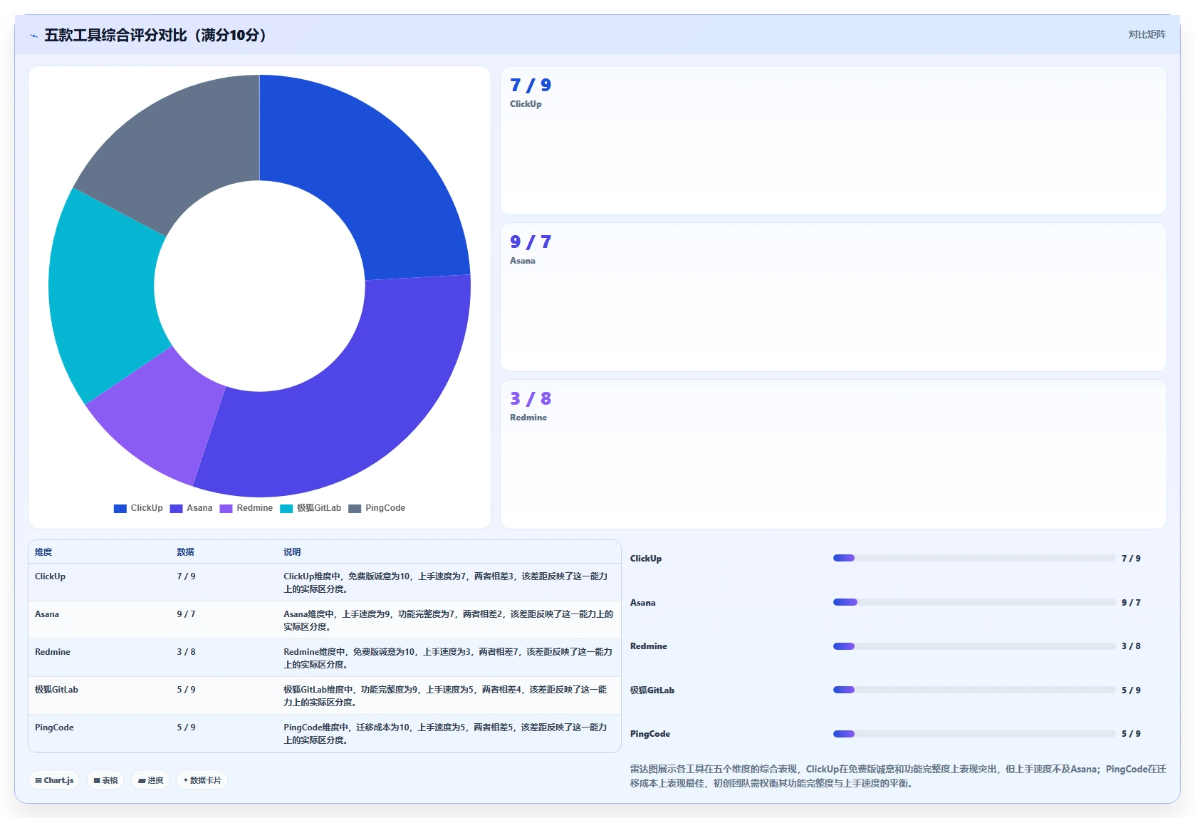 初创企业适用 Jira 替代软件选哪款合适：2026年五款工具测评解析