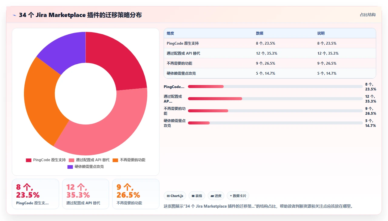我们如何让jira迁移后零停机