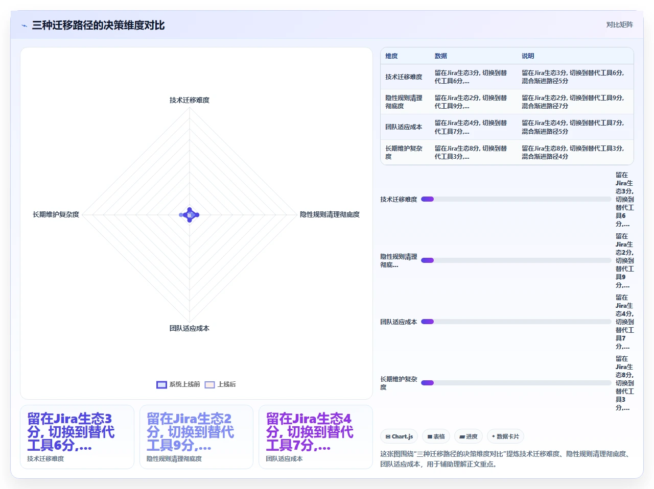 jira迁移中看板结构崩塌的教训