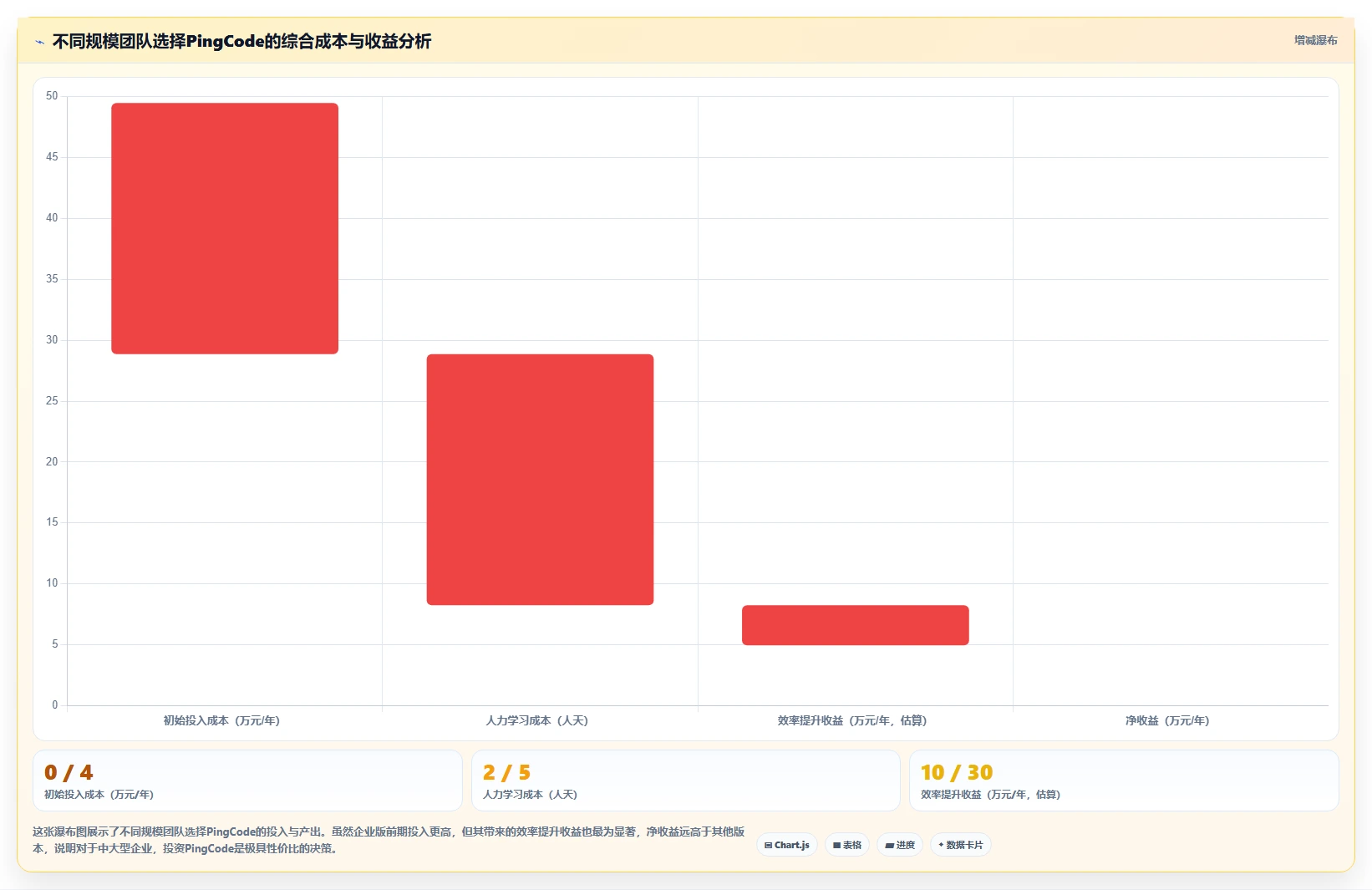 2026年高效的项目管理软件有哪些?这份选型测评指南帮你快速决策