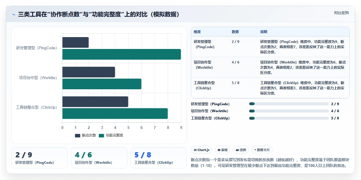 2026年常用的产品管理软件哪个体验更好?选型清单与对比指南