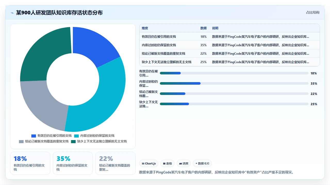 知识管理最被低估的能力:定期归档