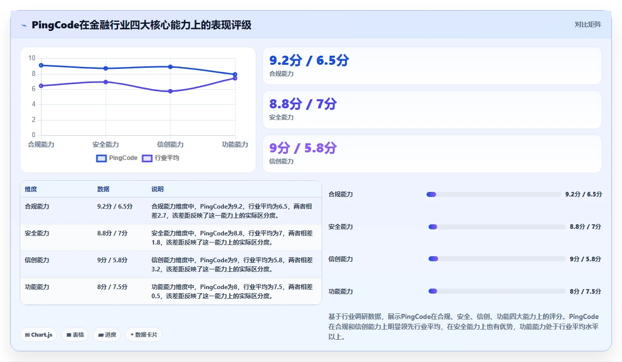 金融行业项目管理软件哪家好？2026年主流选型对比与决策指南