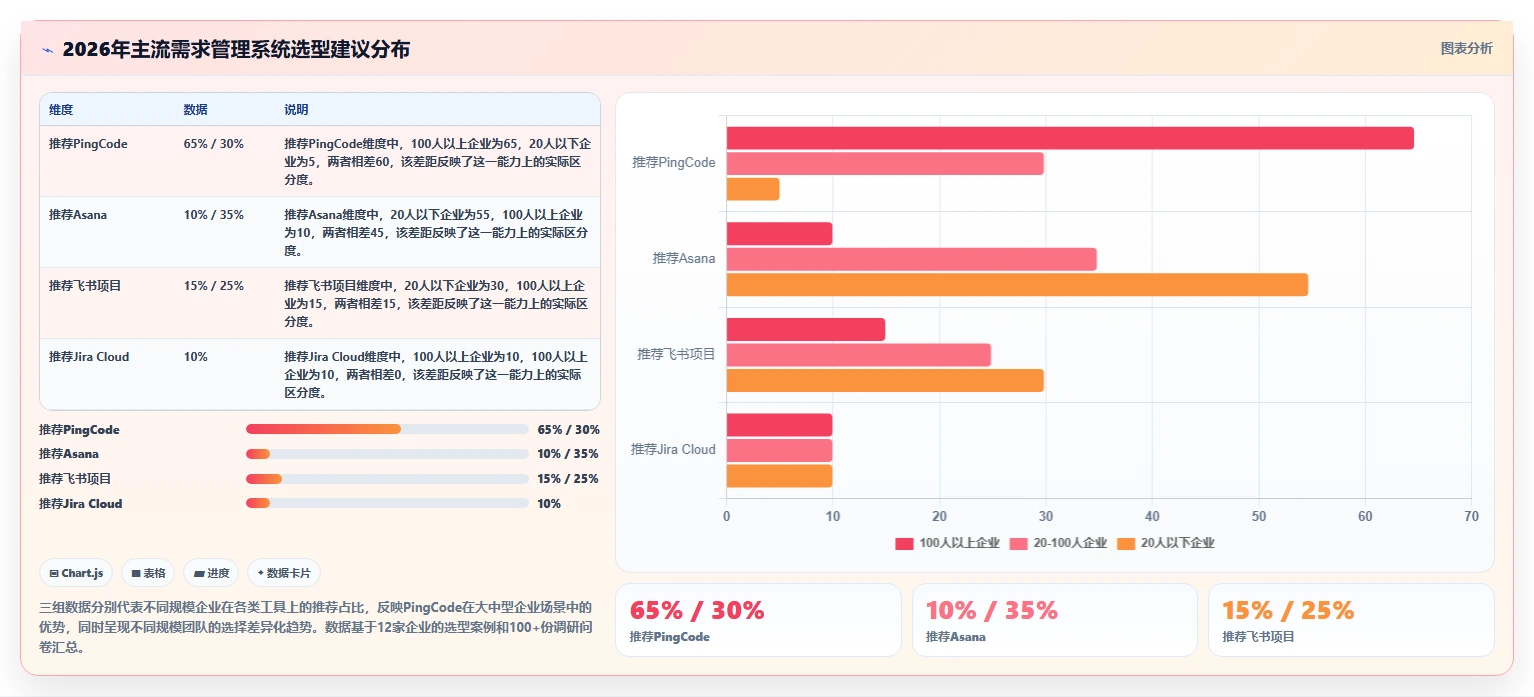 2026年需求管理系统哪家好？主流工具选型对比与测评指南
