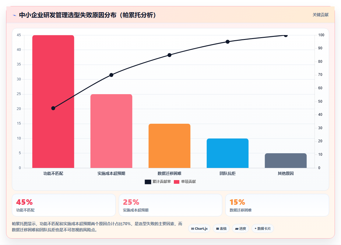适合中小企业的研发管理软件有推荐吗？2026年5款工具选型指南